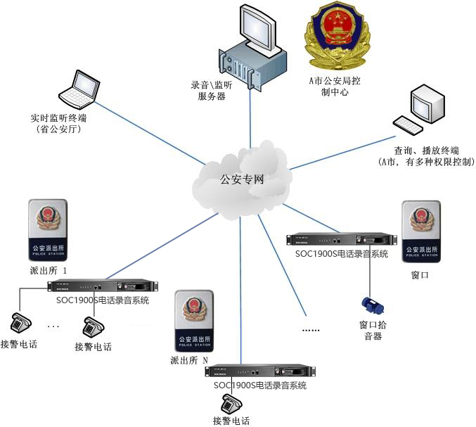 1626158697272105.jpg 公安組網(wǎng).jpg